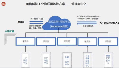 美信科技,以物聯(lián)網數據采集助力打造智能工廠標桿