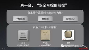 大數(shù)據(jù)與人工智能時(shí)代GIS軟件與技術(shù)的融合發(fā)展