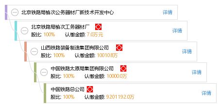 北京鐵路局榆次公務(wù)器材廠新技術(shù)開發(fā)中心 工商信息、財(cái)務(wù)與咨詢服務(wù)全覽